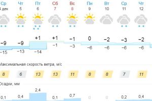 Подробнее...