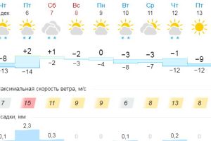 Подробнее...