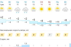 Подробнее...