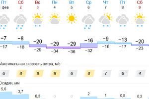 Подробнее...