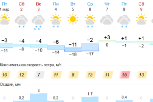 Подробнее...