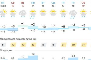 Подробнее...