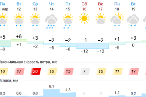 Подробнее...