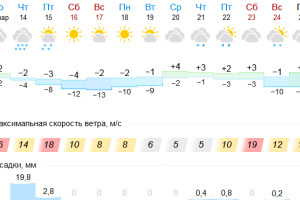 Подробнее...