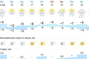 Подробнее...