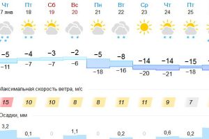Подробнее...