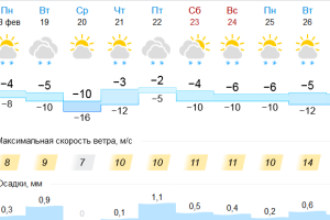 Подробнее...