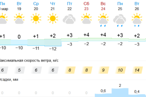 Подробнее...