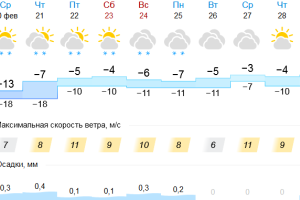 Подробнее...