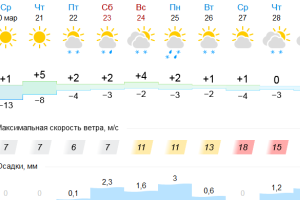 Подробнее...