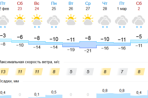 Подробнее...