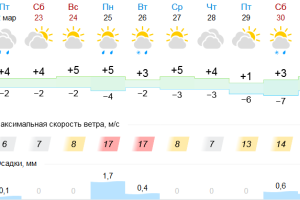 Подробнее...