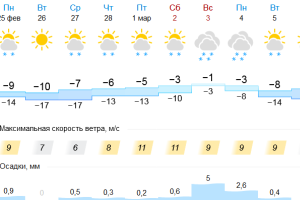 Подробнее...