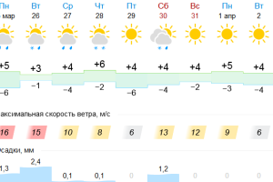 Подробнее...