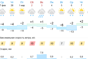 Подробнее...