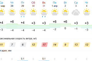 Подробнее...