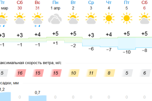 Подробнее...