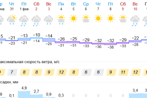 Подробнее...