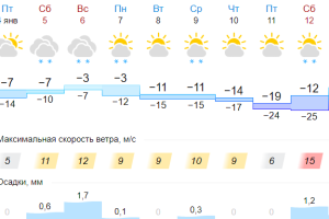 Подробнее...