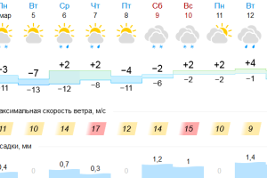 Подробнее...