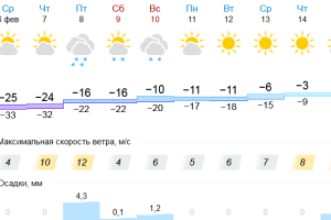 Подробнее...