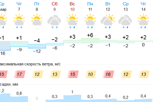 Подробнее...