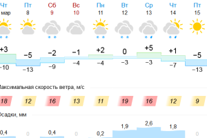 Подробнее...