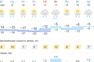 Подробнее...