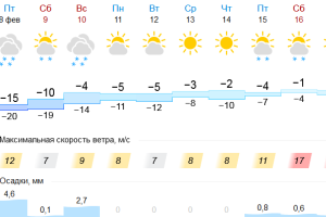 Подробнее...