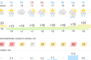 Подробнее...