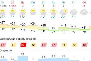 Подробнее...