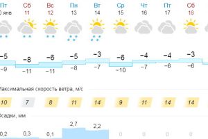Подробнее...
