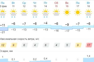 Подробнее...