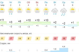 Подробнее...