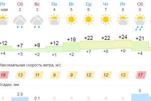 Подробнее...