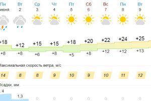 Подробнее...