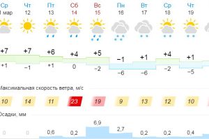 Подробнее...