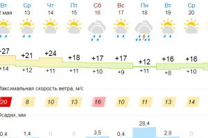 Подробнее...
