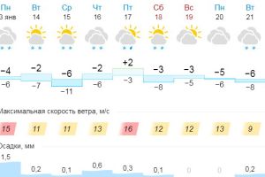 Подробнее...