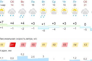 Подробнее...