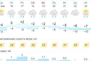 Подробнее...