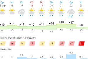 Подробнее...