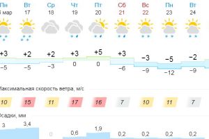 Подробнее...