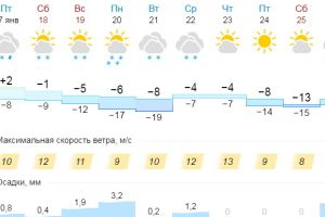 Подробнее...