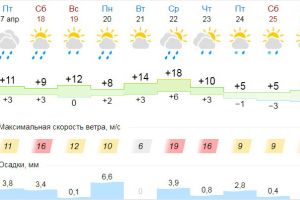 Подробнее...