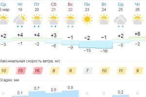 Подробнее...