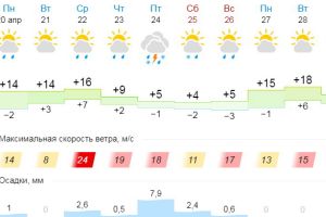 Подробнее...