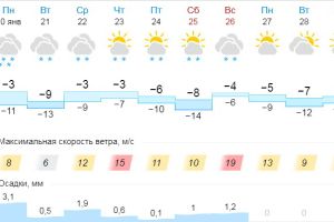 Подробнее...