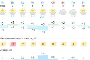 Подробнее...