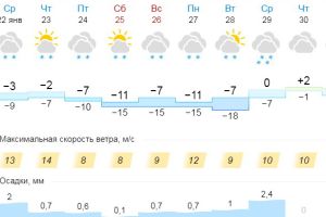 Подробнее...